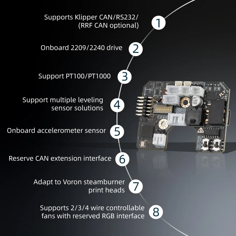 Placa Mellow Fly SB2040 V3 par - Voron 2.4 R2 Kit reseña y precio