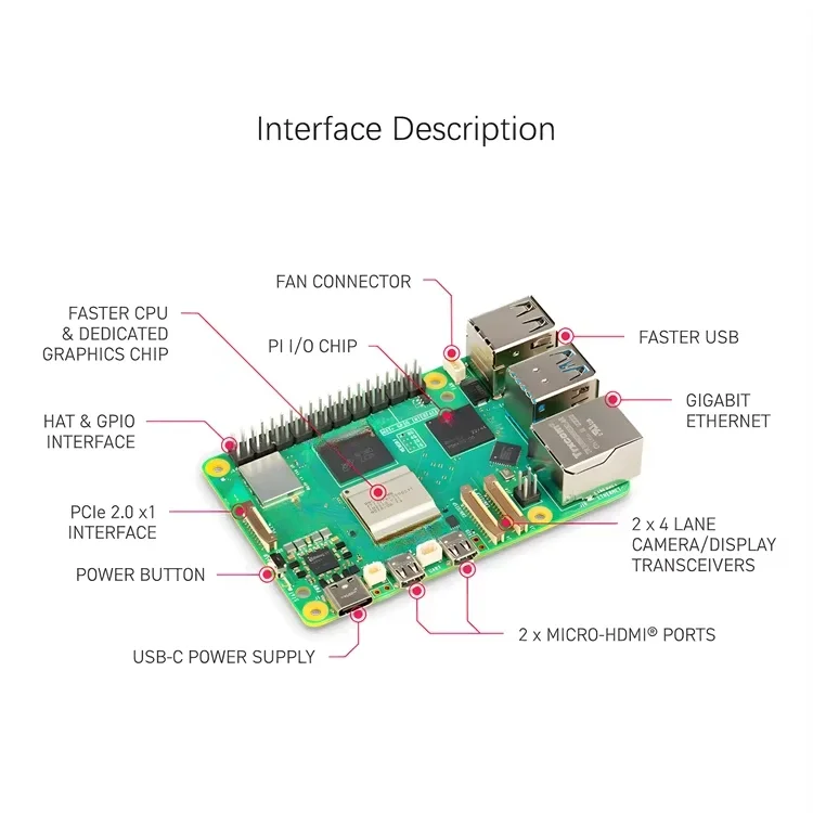 Raspberry Pi 5 de peiqi, Model - Raspberry Pi 5 8Gb Kit reseña y precio