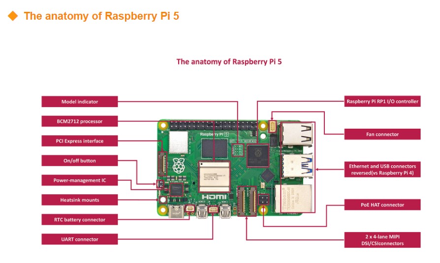 Kit de Desarrollo Original Nue - Raspberry Pi 5 8Gb Kit reseña y precio