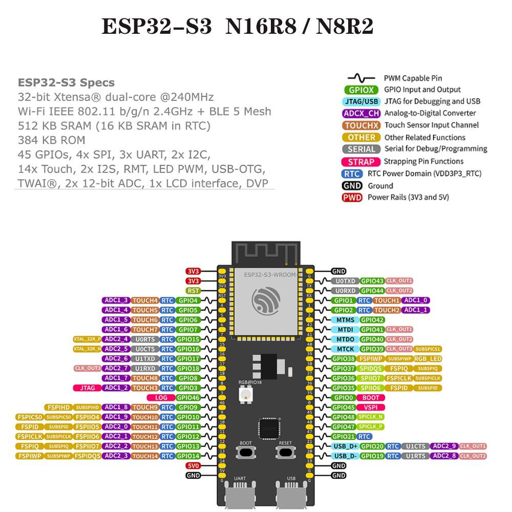 Placas de Desarrollo ESP32-S3  - Esp32 S3 Development Board Lot reseña y precio