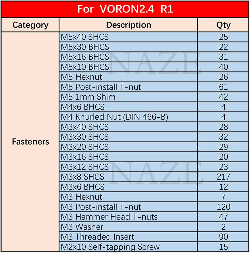 NAZE-Kit completo de tornillos - Voron 2.4 R2 Kit reseña y precio